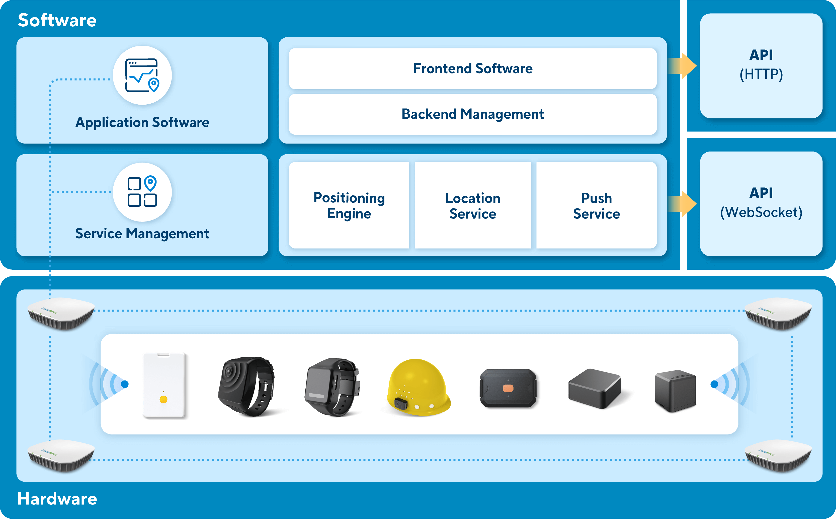 Technical-Overview