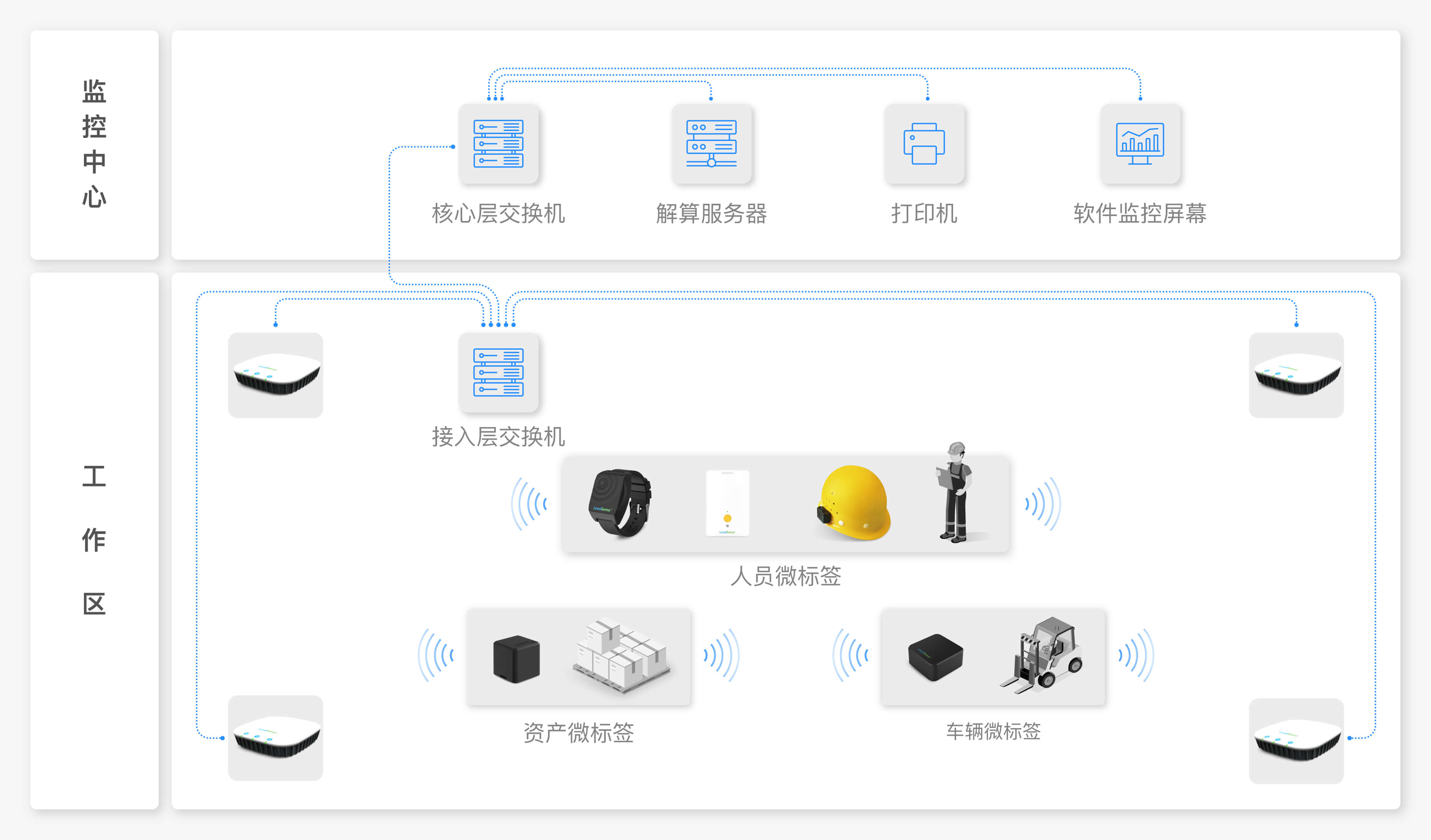 高精度人员定位系统
