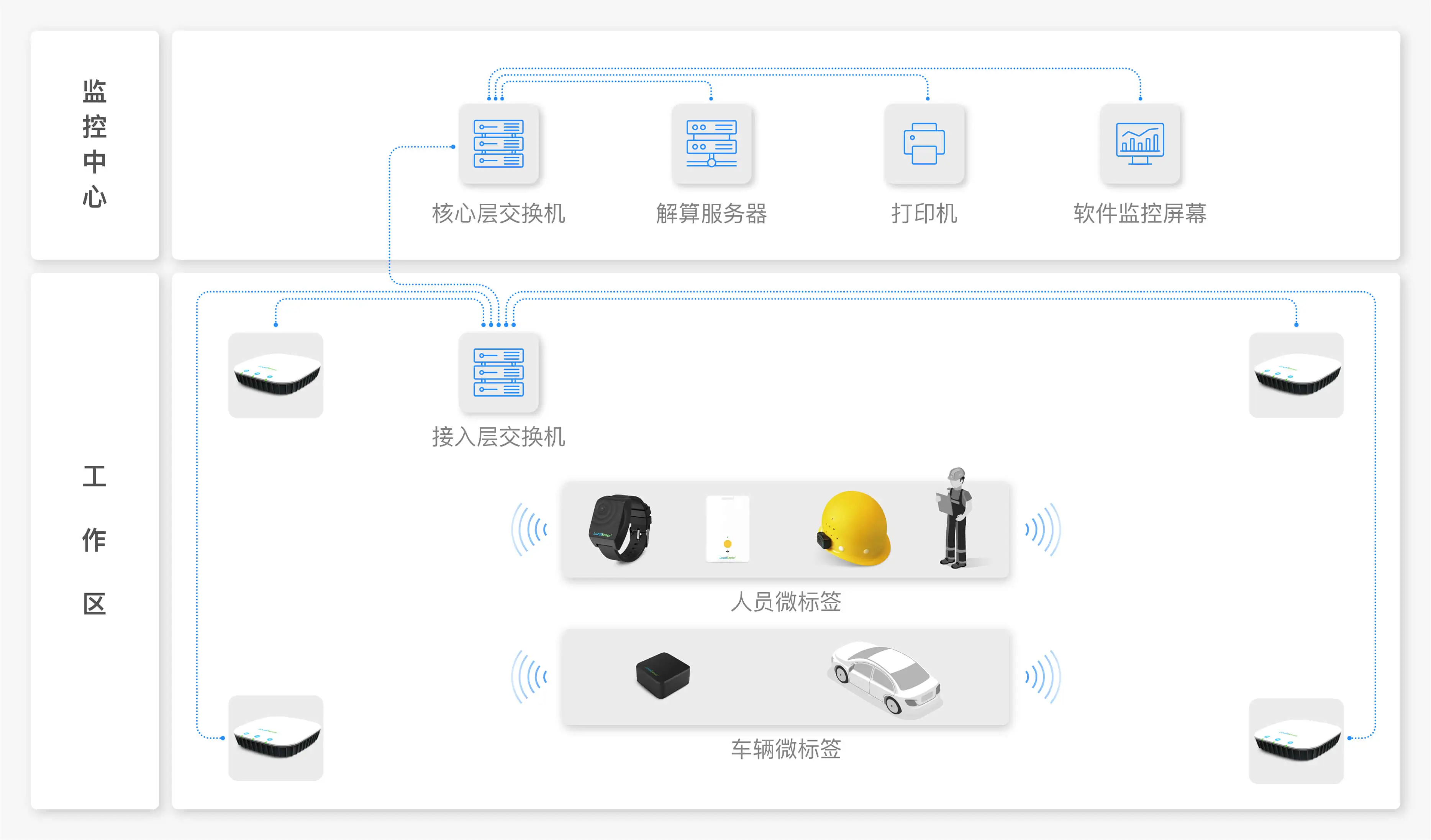 高精度人员定位系统